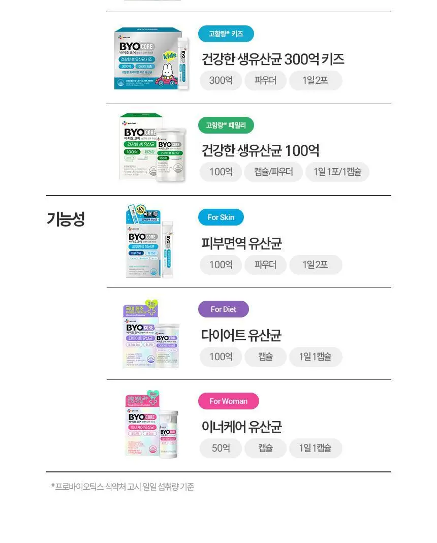 [소주연 PICK] CJ 바이오코어 이너케어 질건강 유산균 30+3캡슐 (단품/기획) 상세페이지 16